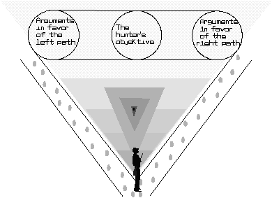 decision